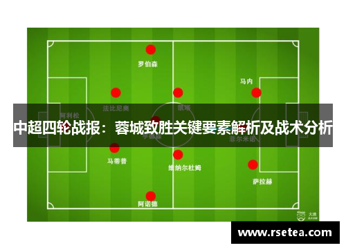 中超四轮战报：蓉城致胜关键要素解析及战术分析