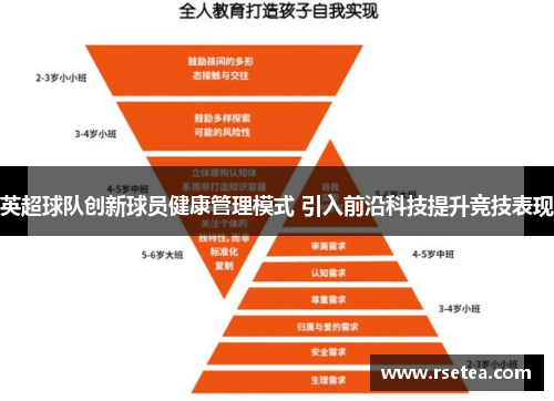 英超球队创新球员健康管理模式 引入前沿科技提升竞技表现