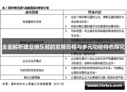 全面解析建业俱乐部的发展历程与多元功能特色探究