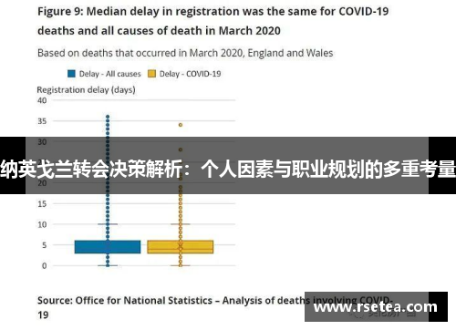 纳英戈兰转会决策解析：个人因素与职业规划的多重考量