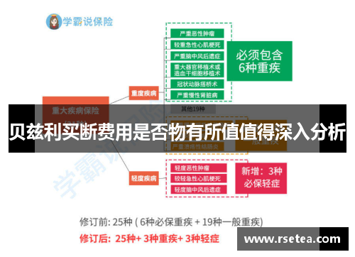 贝兹利买断费用是否物有所值值得深入分析 贝兹利买断费用是否物有所值值得深入分析