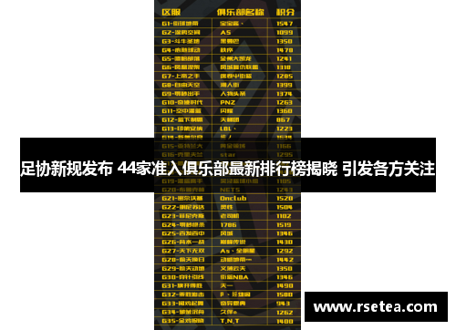 足协新规发布 44家准入俱乐部最新排行榜揭晓 引发各方关注