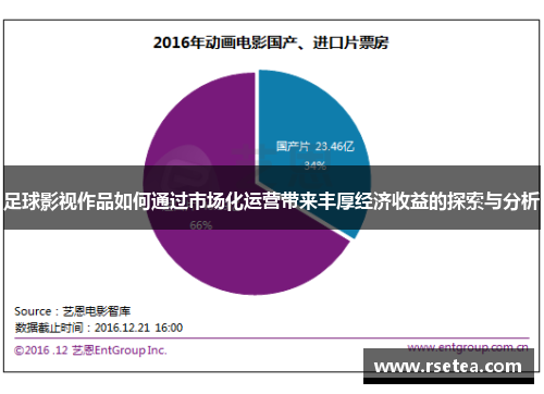 足球影视作品如何通过市场化运营带来丰厚经济收益的探索与分析